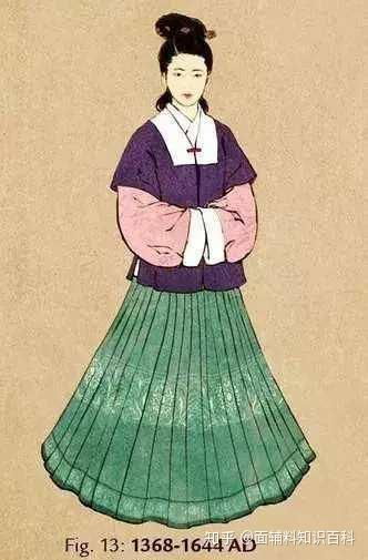 哪個朝代服飾和妝容你覺得最好看 原因